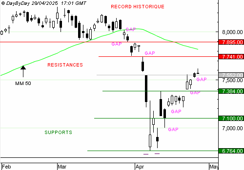 EDITO CAC40 : étoile filante