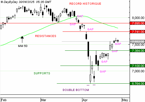 EDITO CAC40 : pause