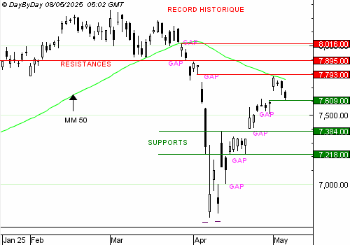 EDITO CAC40 : gap comblé