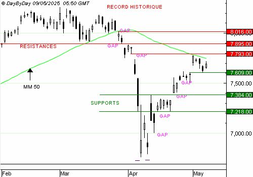 EDITO CAC40 : rebond