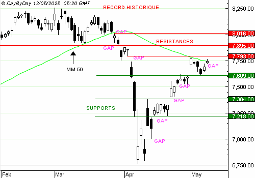 EDITO CAC40 :  La fin des droits de douane?
