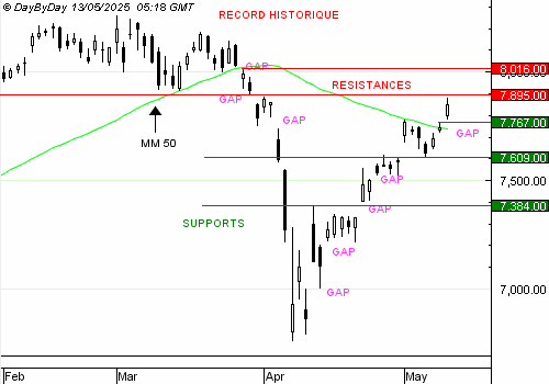 EDITO CAC40 : encore un gap !