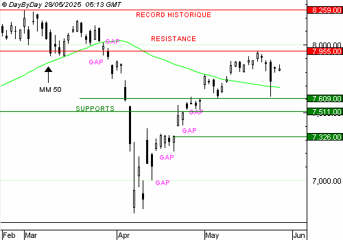 EDITO CAC40 : second doji