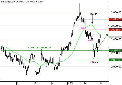 Vente du Turbo Illimité BEST CALL HERMES NC49V à 4,1 euros (+29%)