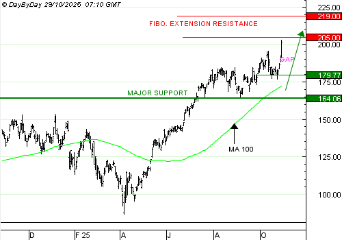 Vente du Turbo infini Best CALL NVIDIA JT39V à 3,73 € (+ 87%)