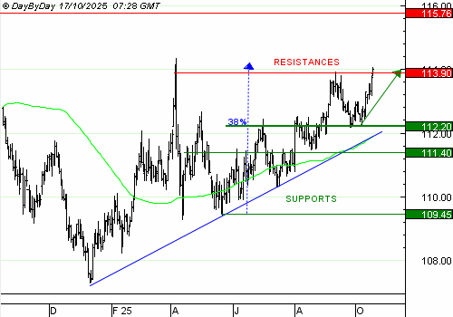 Vente du Turbo infini Best CALL 10-Year T-NOTE Future, GL44V, à 7,92 euros (+17 %)