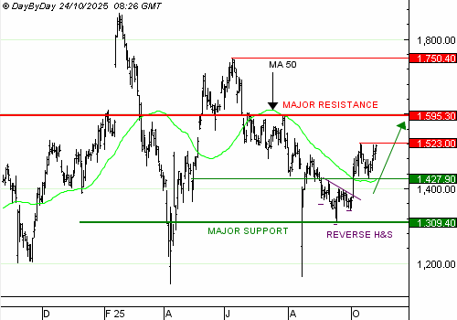 Vente du Turbo infini Best CALL ADYEN OA07V à 2,26 € (+ 28 %)