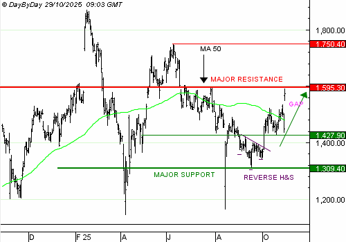 Vente du Turbo infini Best CALL ADYEN OA07V à 2,97 € (+ 69 %)