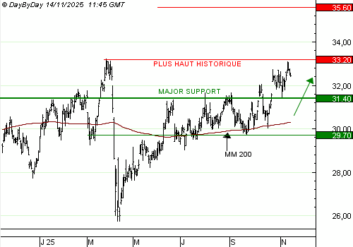 Vente du Turbo infini Best CALL SHELL MK5H0D à 0,42 € (+72 %)