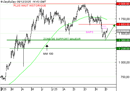 Vente du Turbo infini Best CALL RHEINMETALL NU83V à 3,62 € (+55 %)