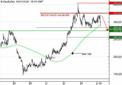 Vente du Turbo infini BEST SHORT KERING VR60V à 0,96 € (+39 %)