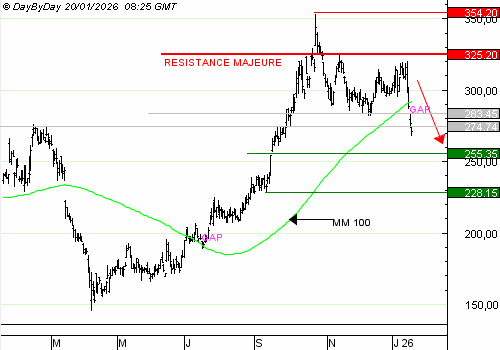 Vente du Turbo infini BEST SHORT KERING VR60V à 1,48 € (+114 %)