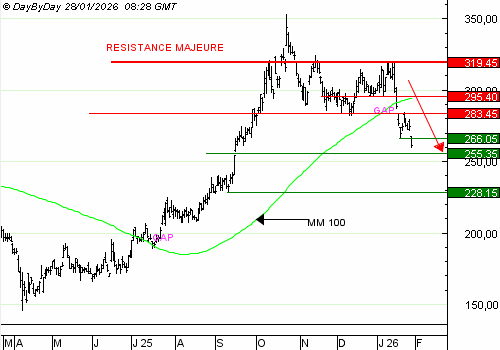 Vente du Turbo infini Best PUT KERING BX13V à 1,57 € (+50 %)