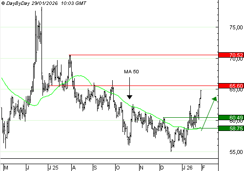 Vente du Turbo infini Best CALL WTI Light Sweet Crude Oil Future UX23Và 11,59 € (+134 %)