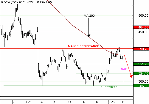 Vente du Turbo infini BEST SHORT NOVO NORDISK OE11V à 1,76 € (+ 138 %)