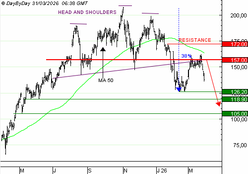 Vente du Turbo infini BEST PUT PALANTIR BZ06V à 3,12 € (+74 %)