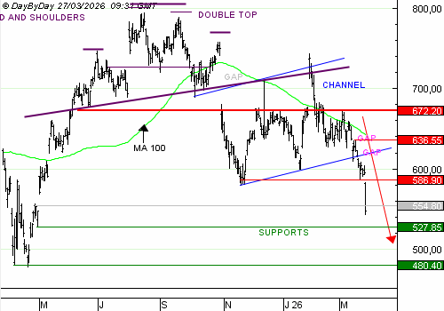 Vente du Turbo infini BEST PUT META DK50V à 14,11 € (+62 %)