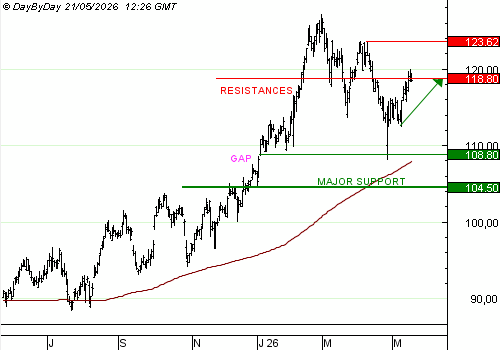 Vente du Turbo infini CALL NOVARTIS ZH24V à 1,92 euro (+ 48%)