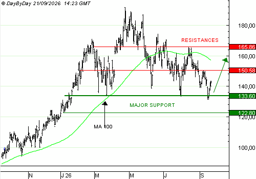 Erratum ISIN TURBO INFINI BEST CALL SIEMENS ENERGY